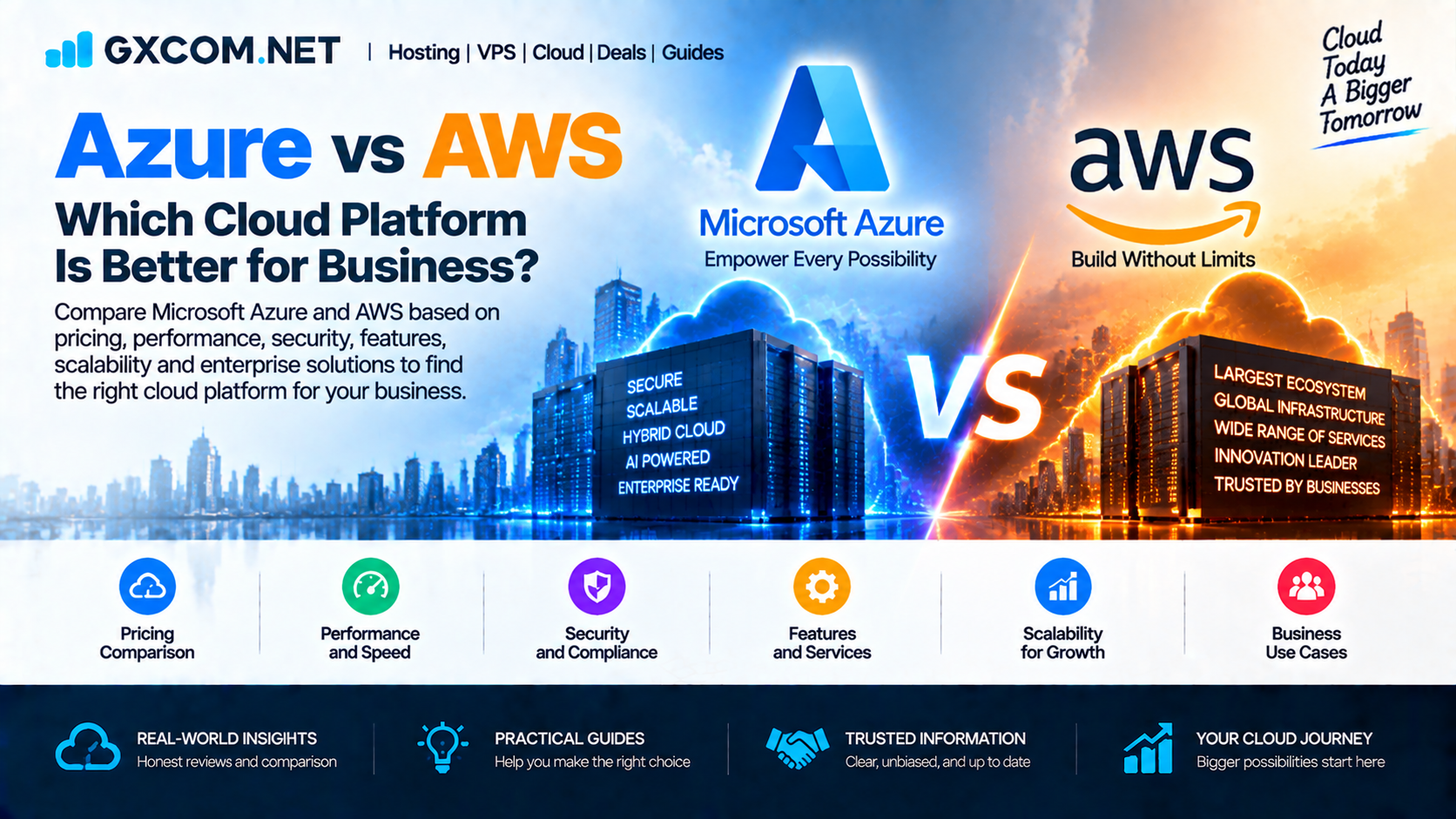 Azure vs AWS: Which Cloud Platform Is Better for Business?