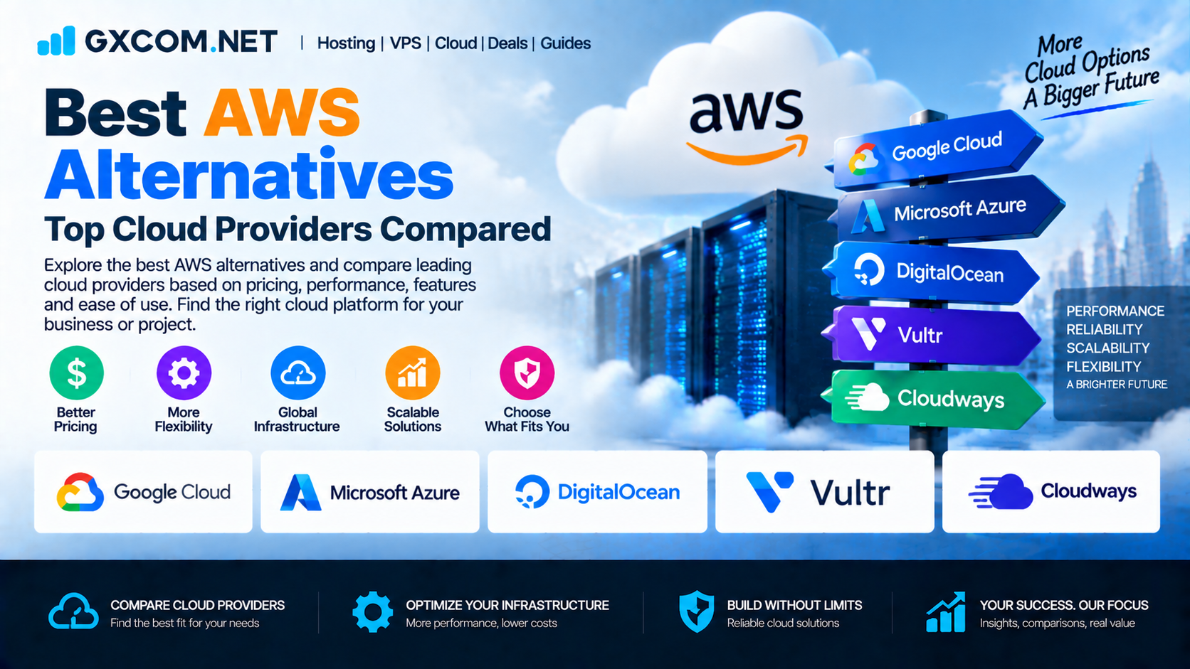最佳 AWS 替代方案:顶级云服务提供商对比