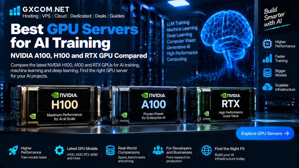 Best GPU Servers for AI Training: NVIDIA A100, H100 and RTX GPU Compared