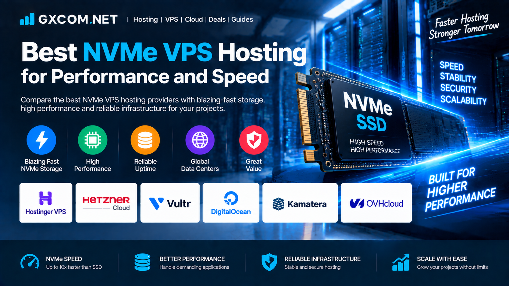性能与速度最佳的 NVMe VPS 主机