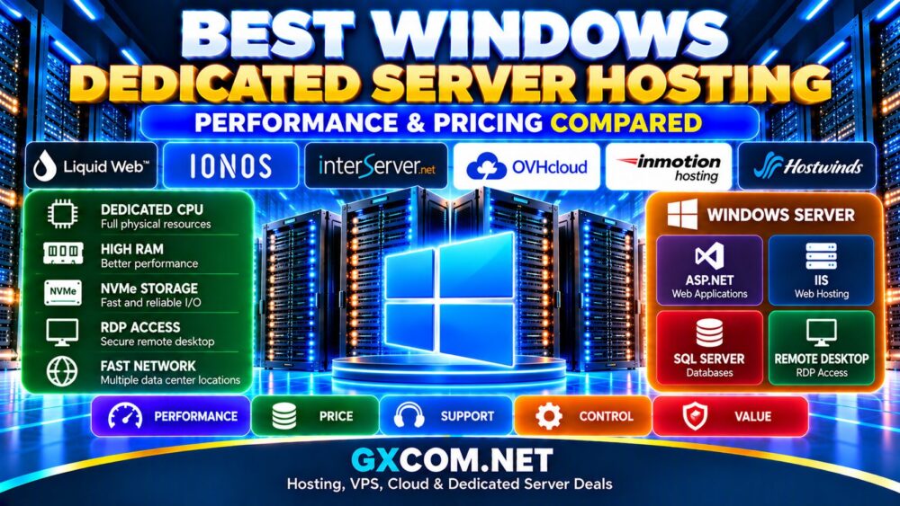 Best Windows Dedicated Server Hosting Providers performance and pricing compared