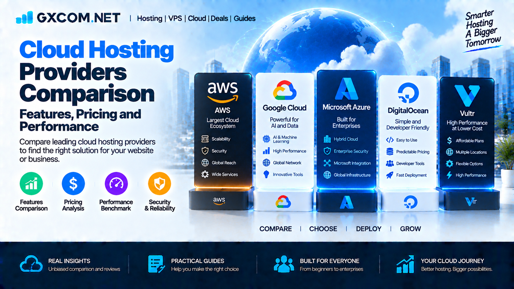Cloud Hosting Providers Comparison: Features, Pricing and Performance