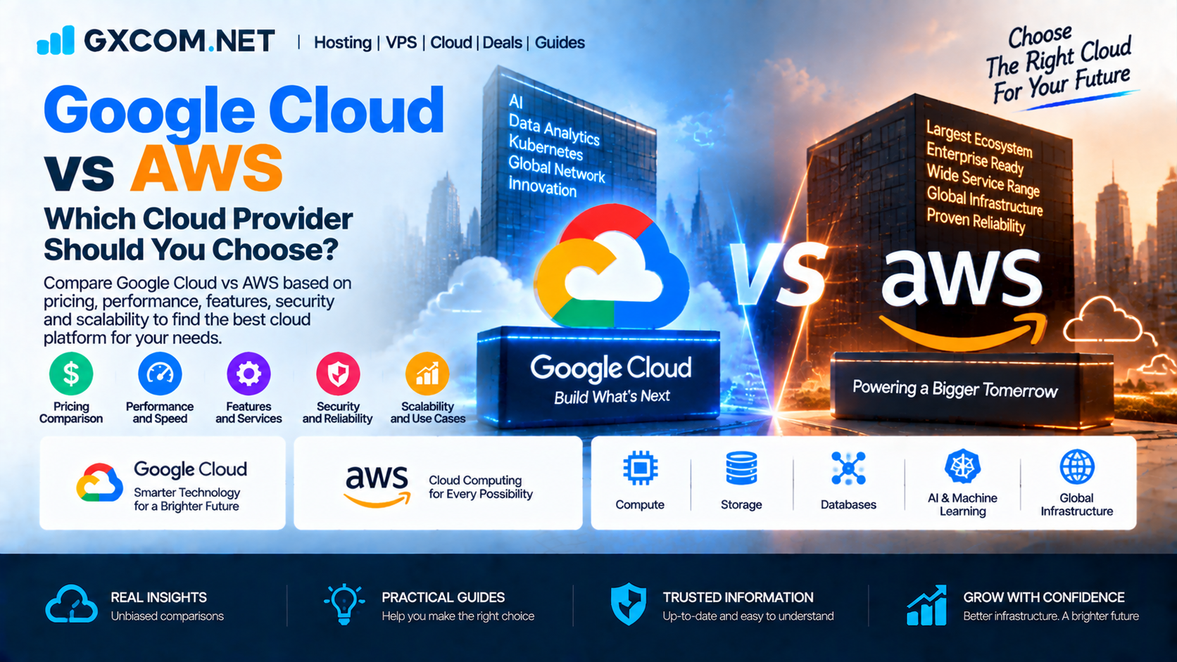 Google Cloud 与 AWS：该选择哪家云服务提供商？