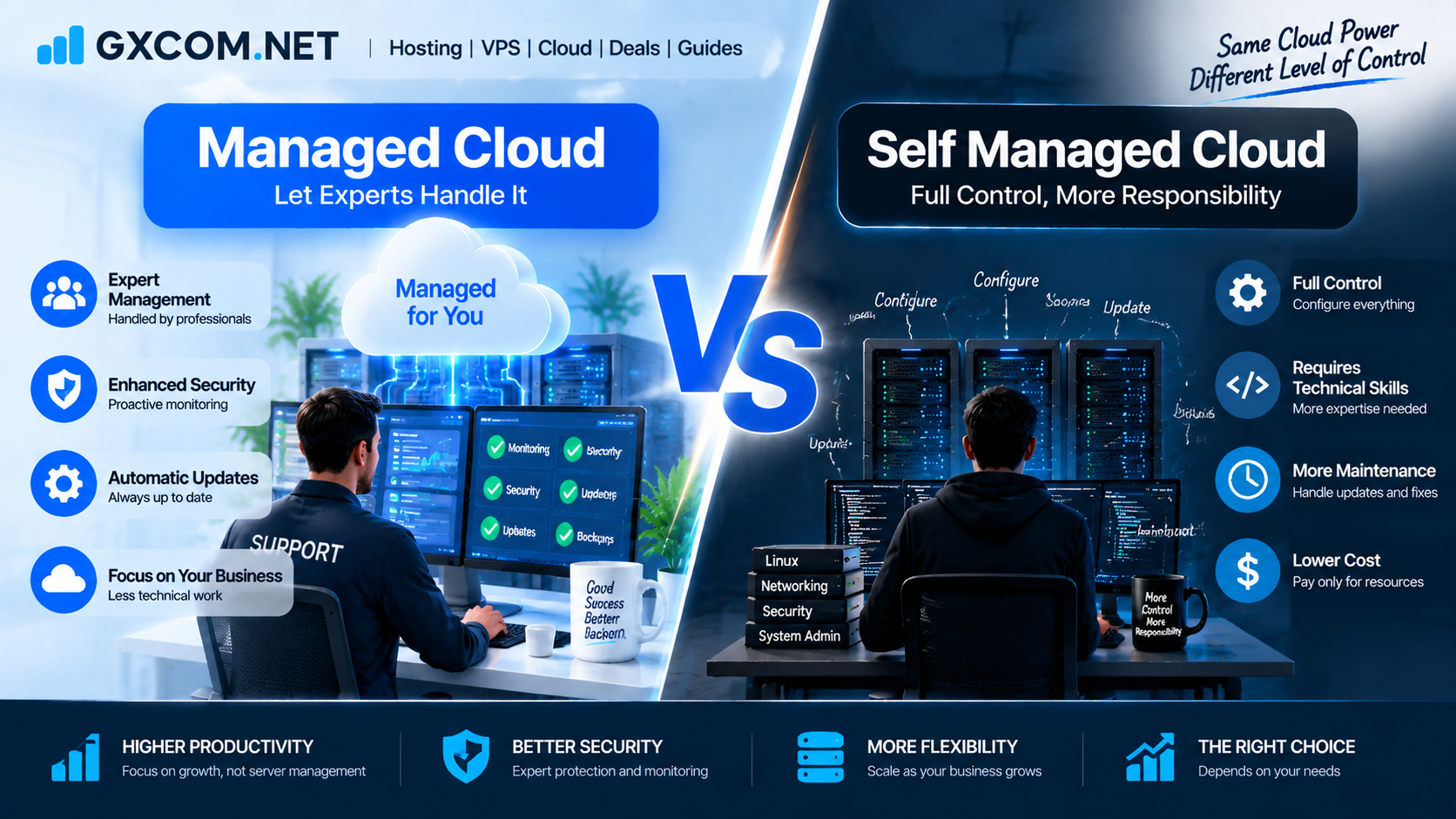 Managed Cloud vs Self Managed Cloud: Which Solution Should You Choose?
