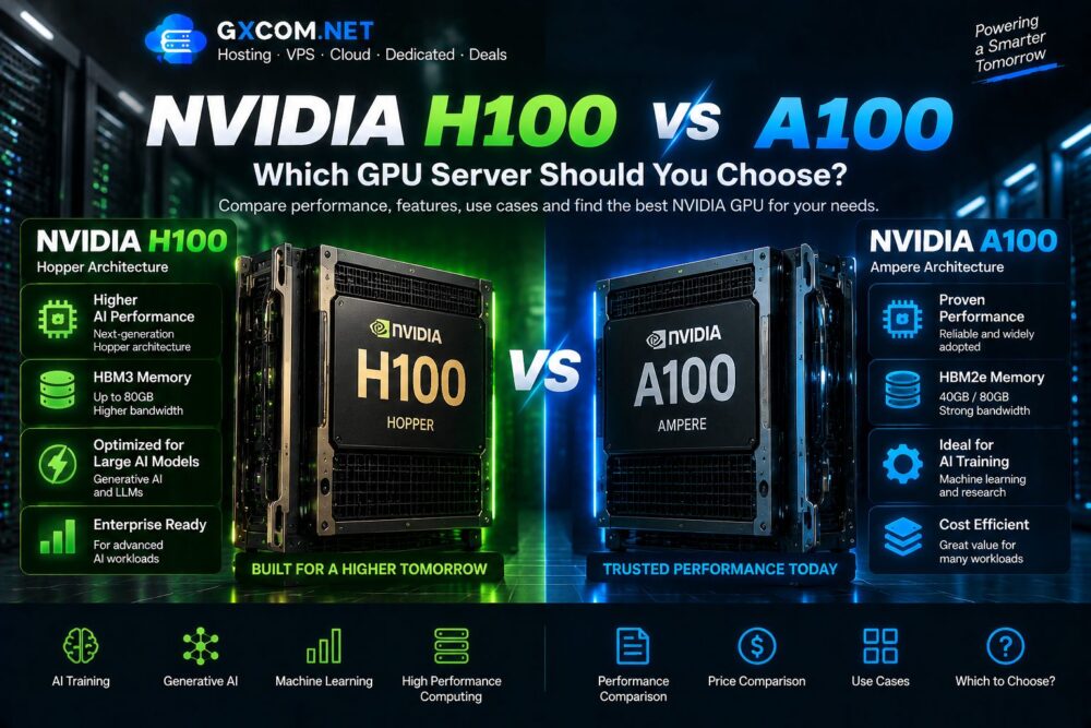 NVIDIA H100 vs A100: Which GPU Server Should You Choose