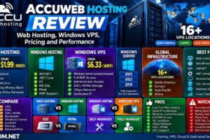 AccuWeb Hosting Review: Web Hosting, Windows VPS, Pricing and Performance