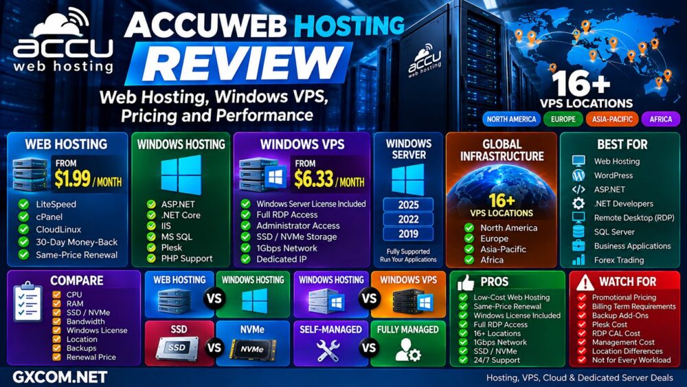 AccuWeb Hosting Review: Web Hosting, Windows VPS, Pricing and Performance