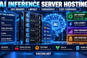 AI Inference Server Hosting: GPU Memory, Latency and Cost Compared