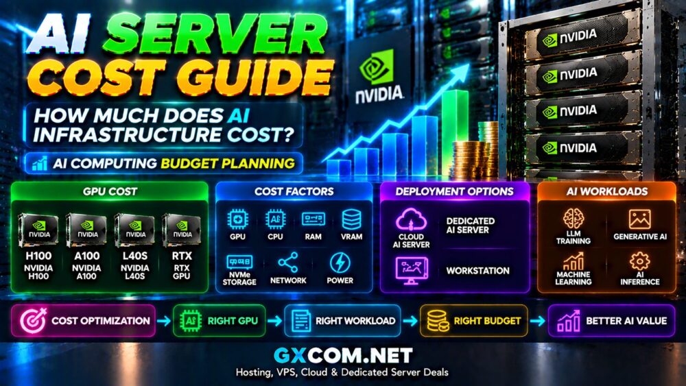 AI Server Cost Guide: How Much Does AI Infrastructure Cost?