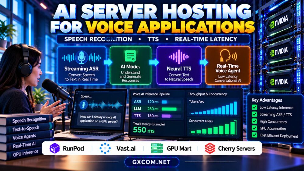 AI server hosting for voice applications with speech recognition TTS real-time voice agents and low latency GPU inference