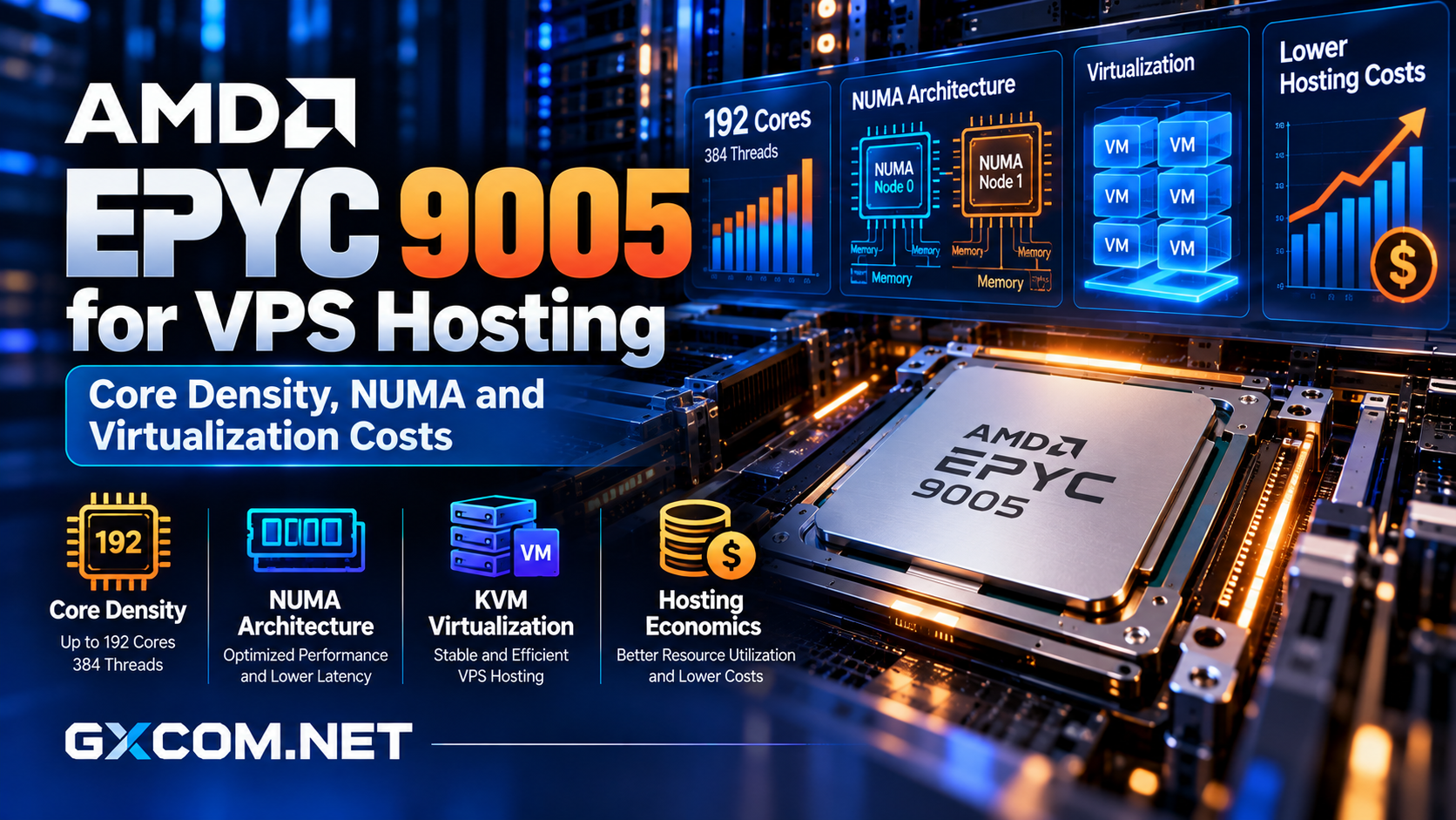 AMD EPYC 9005 VPS 主机评测：192 核密度、NUMA 架构、KVM 虚拟化及服务器运营成本