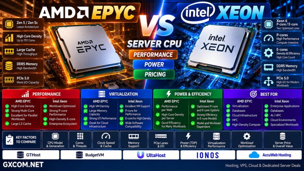 AMD EPYC vs Intel Xeon Server: Performance, Power and Pricing Compared