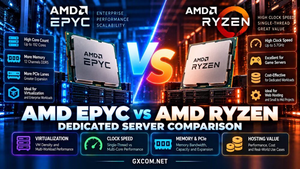 AMD EPYC 与 AMD Ryzen 专用服务器对比:虚拟化、CPU 时钟频率、内存带宽、PCIe 扩展及托管价值