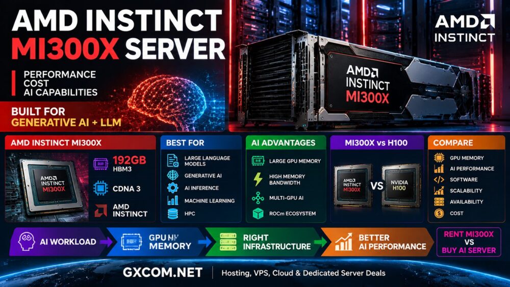 AMD Instinct MI300X Server: Performance, Cost and AI Capabilities Explained