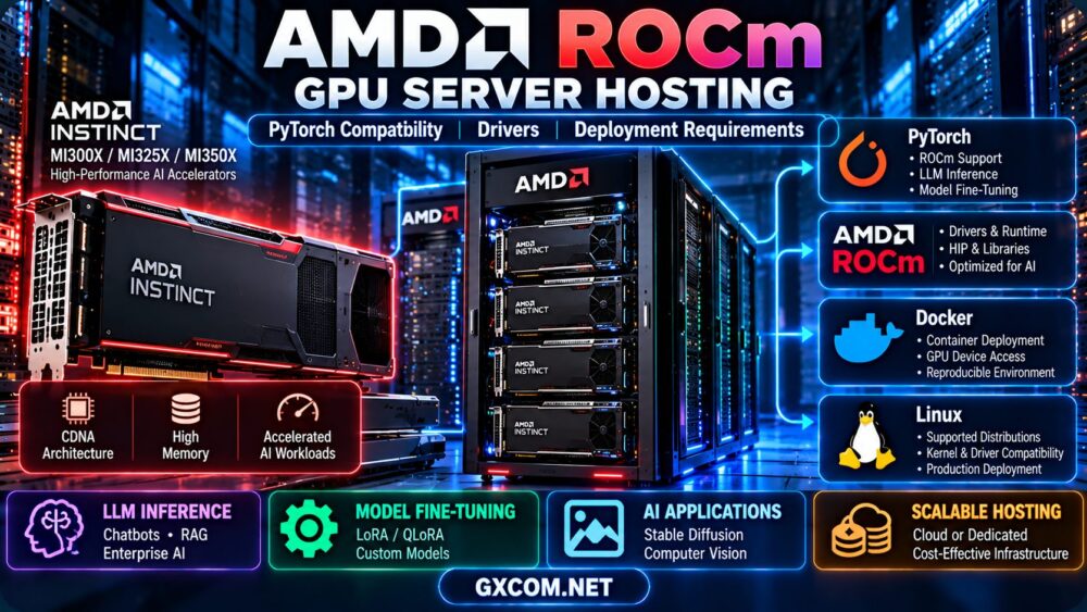 AMD ROCm GPU 服务器托管：PyTorch 兼容性、驱动程序和部署要求