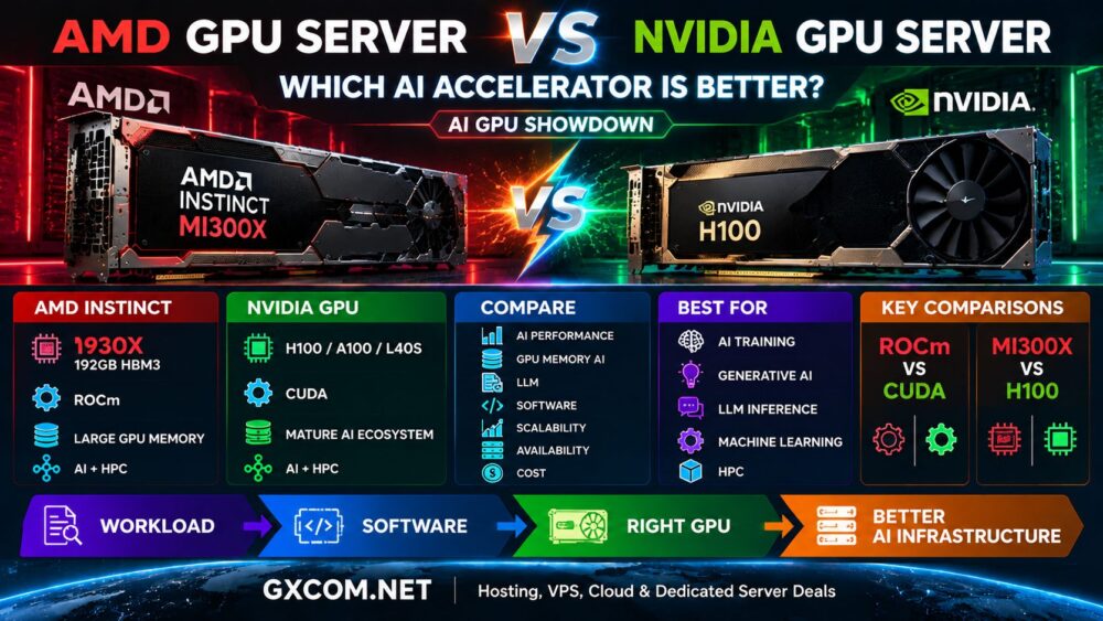 AMD GPU Server vs NVIDIA GPU Server: Which AI Accelerator Is Better?
