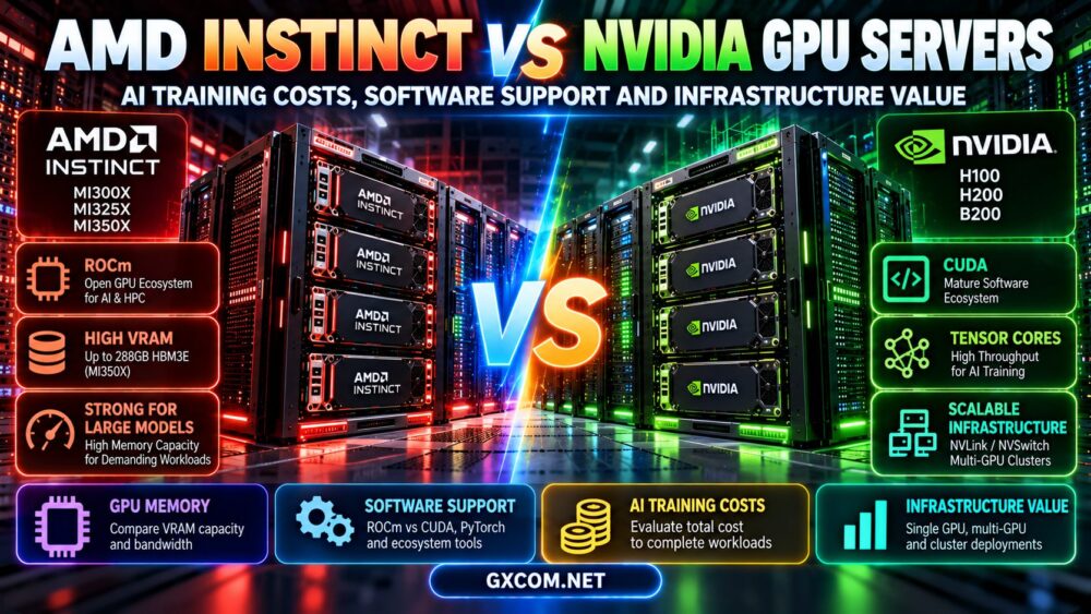 AMD Instinct 与 NVIDIA GPU 服务器对比：AI 训练成本、软件支持与基础设施价值