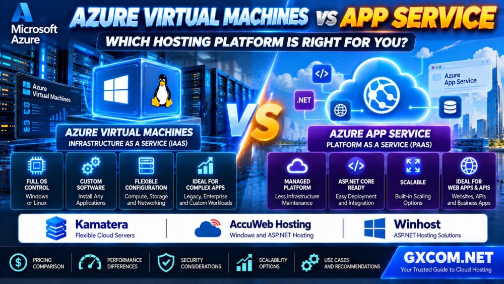 Azure Virtual Machines vs App Service Hosting Comparison IaaS PaaS ASP.NET Core Pricing Security and Scalability