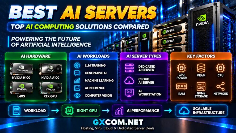 Best AI Servers: Top AI Computing Solutions Compared