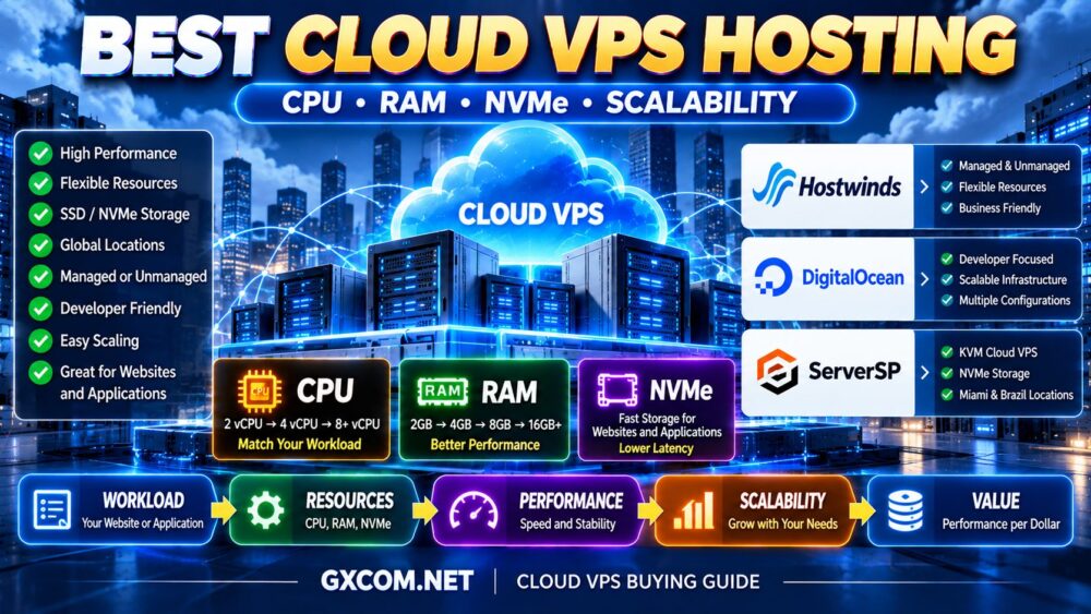 最佳云VPS主机服务商对比：CPU、内存、NVMe、云性能与可扩展性