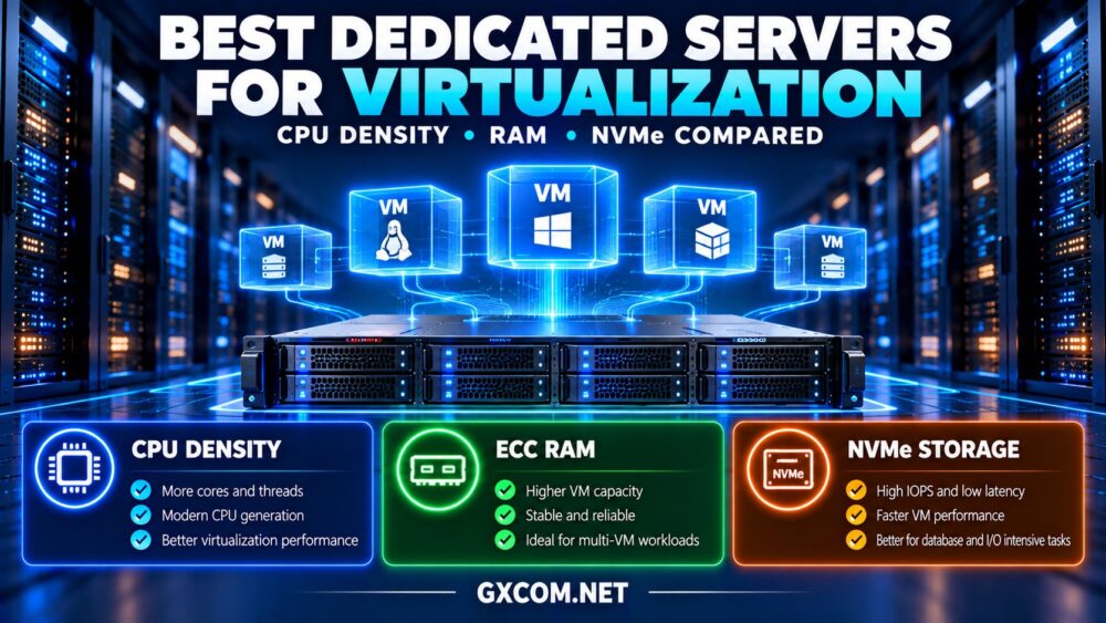 Best dedicated servers for virtualization comparing CPU core density, ECC RAM capacity, NVMe storage performance and virtual machine hosting