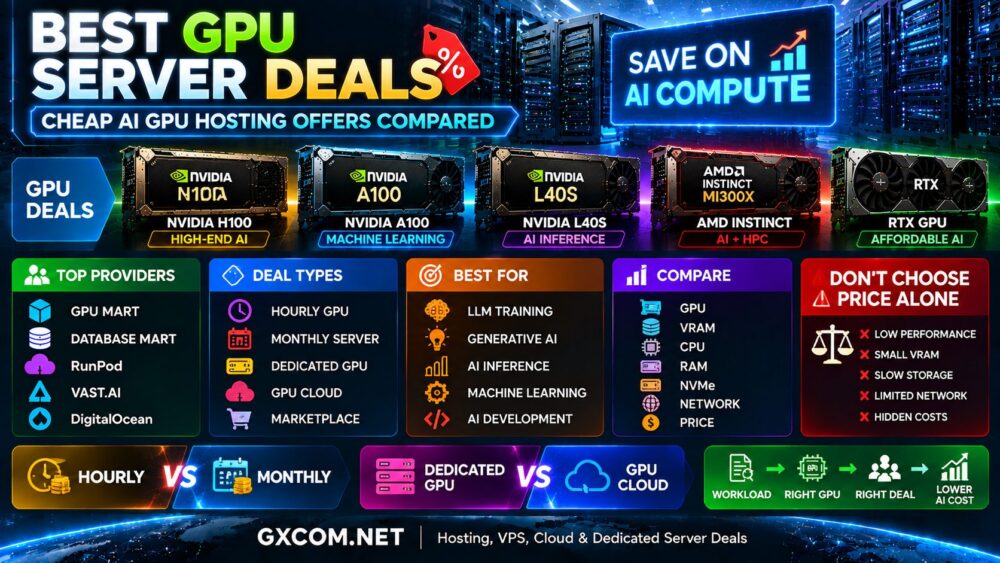 Best GPU Server Deals: Cheap AI GPU Hosting Offers Compared