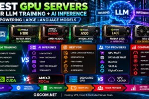 Best GPU Servers for LLM Training and AI Inference