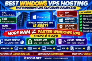 Best Windows VPS Hosting Providers CPU RAM NVMe RDP Windows Server and Performance Compared