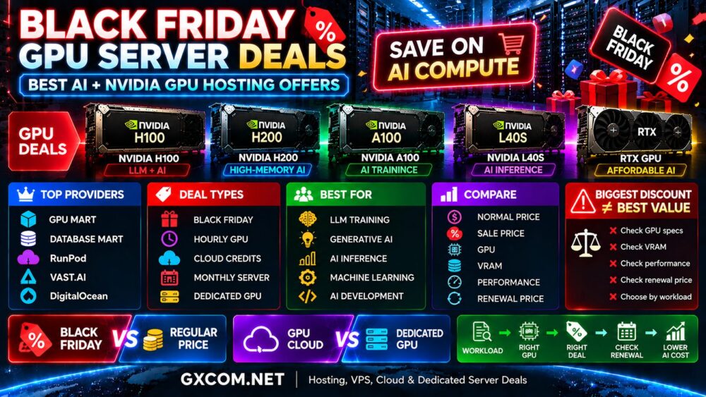 Black Friday GPU Server Deals: Best AI and NVIDIA GPU Hosting Offers