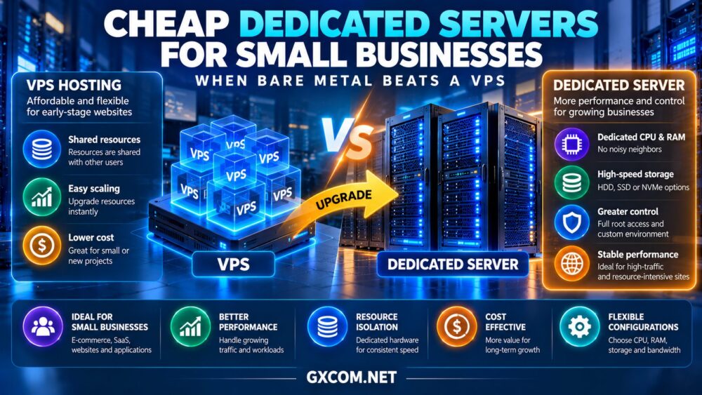 Cheap dedicated servers for small businesses comparing bare metal and VPS hosting performance, resource isolation and total costs
