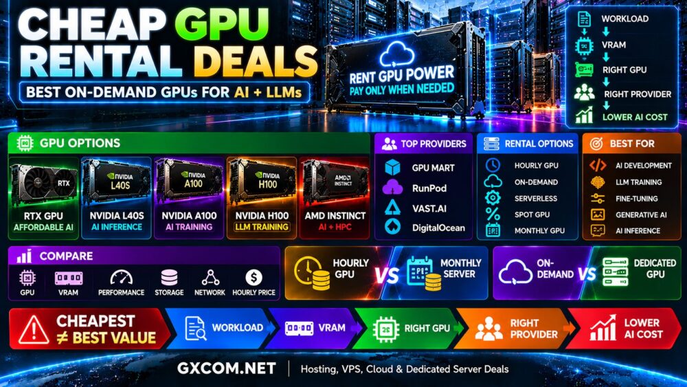 Cheap GPU Rental Deals: Best On-Demand GPUs for AI and LLMs