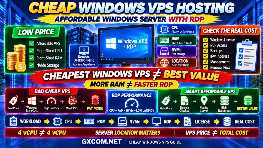 Cheap Windows VPS Hosting Affordable Windows Server With RDP CPU RAM NVMe and Licensing Compared