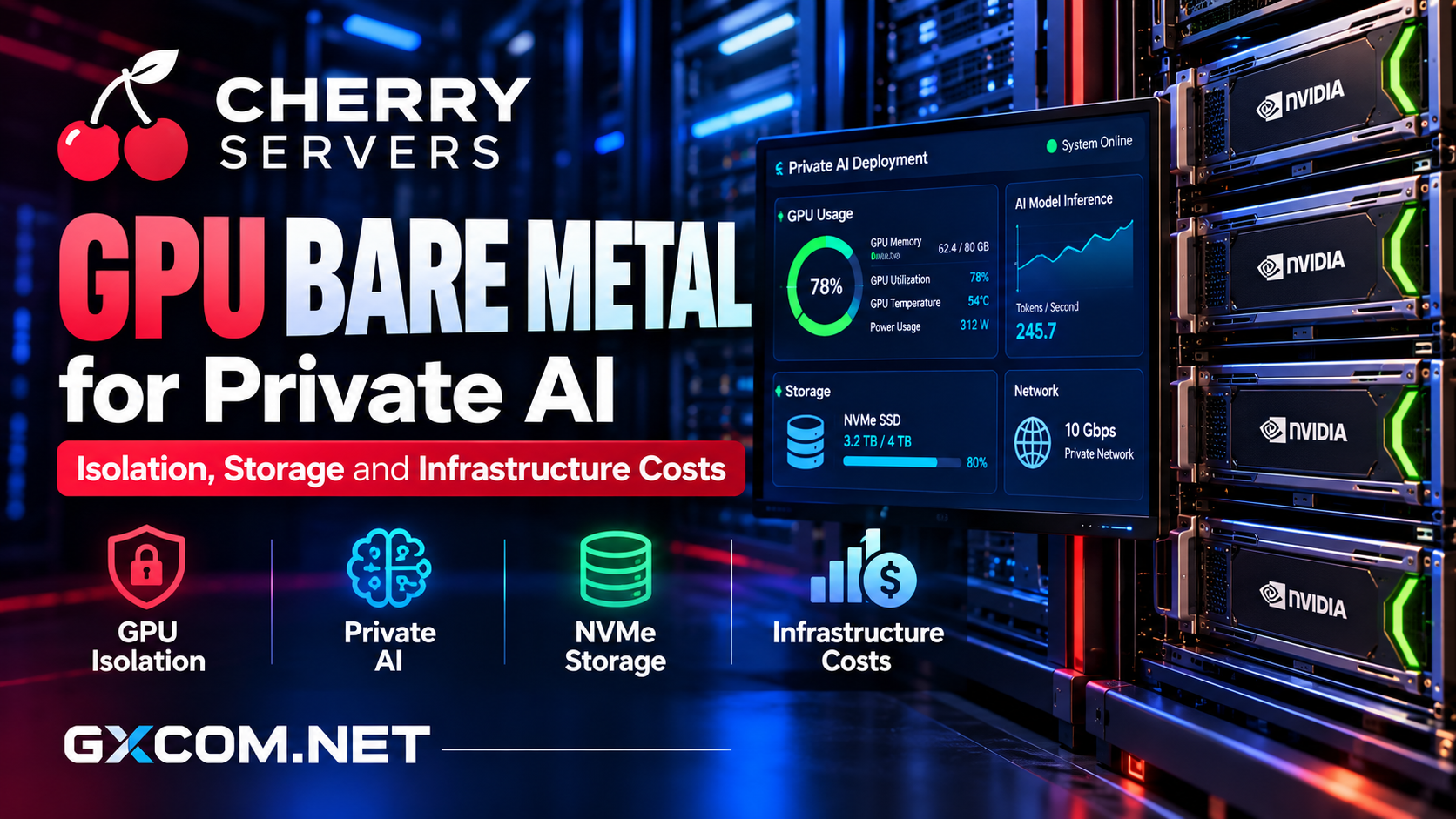 Cherry Servers GPU 裸机评测：涵盖私有 AI 基础设施、GPU 隔离、NVMe 存储及专用服务器成本