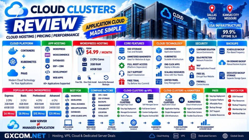 Cloud Clusters Review: Cloud Hosting, Pricing and Performance Compared