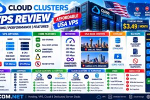 Cloud Clusters VPS Review: Pricing, Performance and Features Tested
