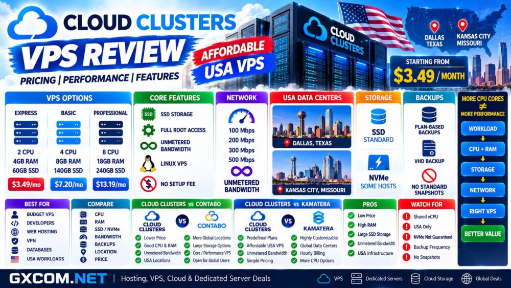 Cloud Clusters VPS Review: Pricing, Performance and Features Tested