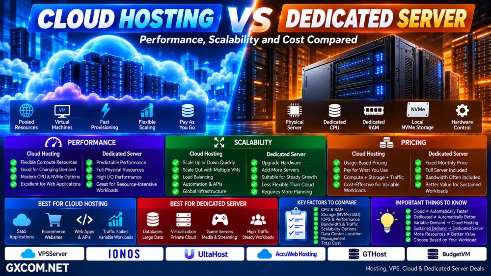 cloud-hosting-vs-dedicated-server
