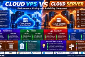Cloud VPS vs Cloud Server: Performance, Pricing and Scalability Compared