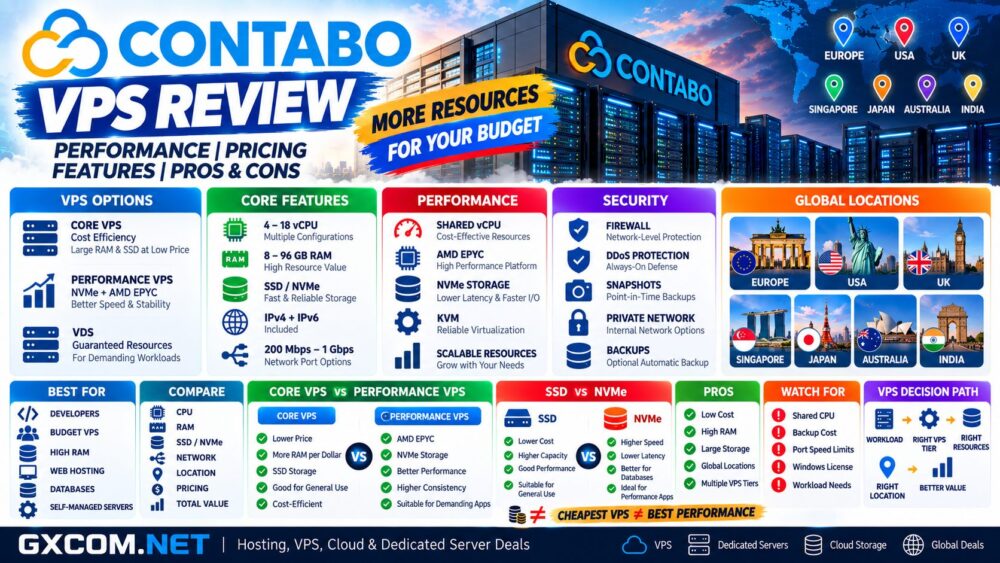 Contabo VPS Review: Performance, Pricing, Features and Pros & Cons