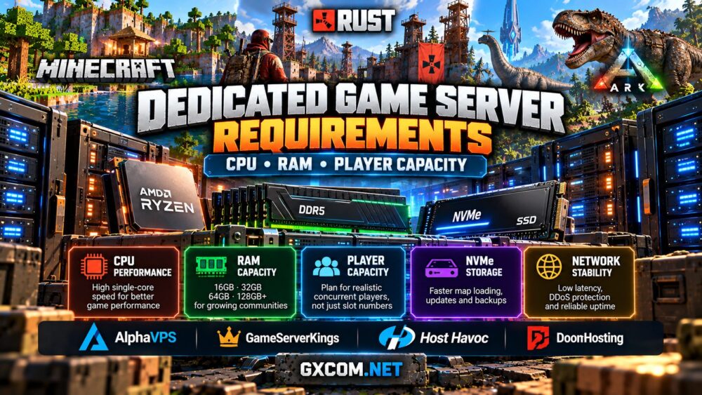 针对《我的世界》、《Rust》和《ARK》的专用游戏服务器配置要求对比，展示了CPU性能、内存容量、NVMe存储及玩家承载量