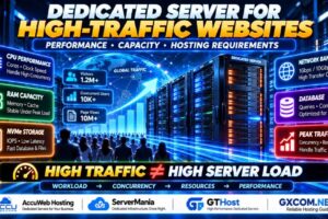 Dedicated Server for High-Traffic Websites Comparing CPU RAM NVMe Bandwidth and Server Capacity