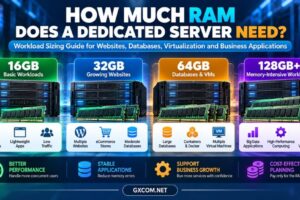 How Much RAM Does a Dedicated Server Need? Workload Sizing Guide