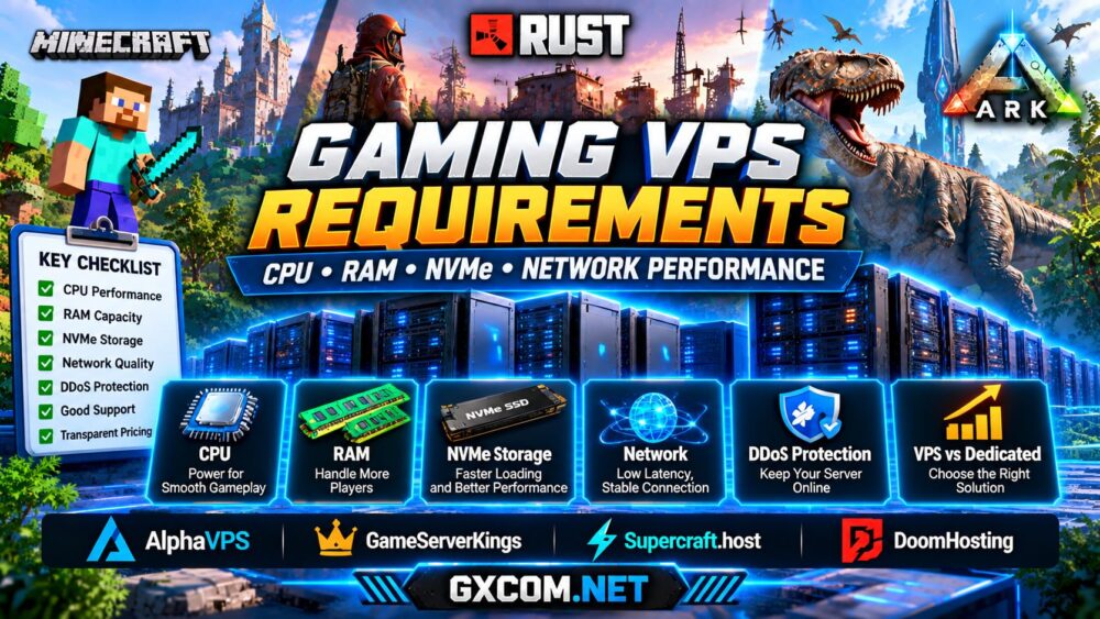 Gaming VPS requirements comparison showing CPU performance, RAM capacity, NVMe storage, network latency and Minecraft, Rust and ARK server hosting