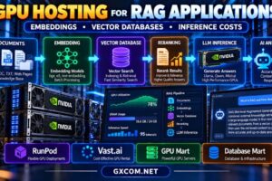 GPU hosting for RAG applications showing embeddings vector databases and LLM inference infrastructure