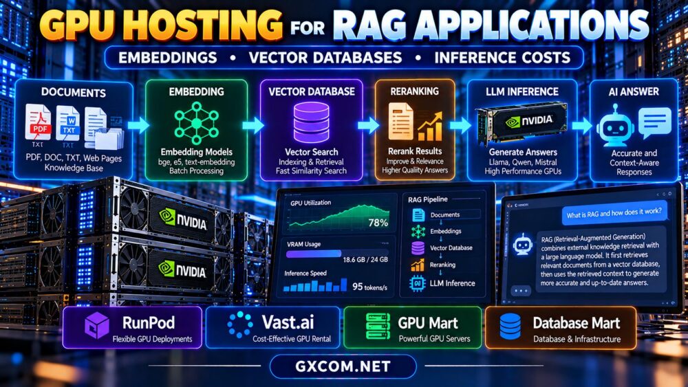 面向 RAG 应用的 GPU 托管服务，提供嵌入向量数据库和 LLM 推理基础设施