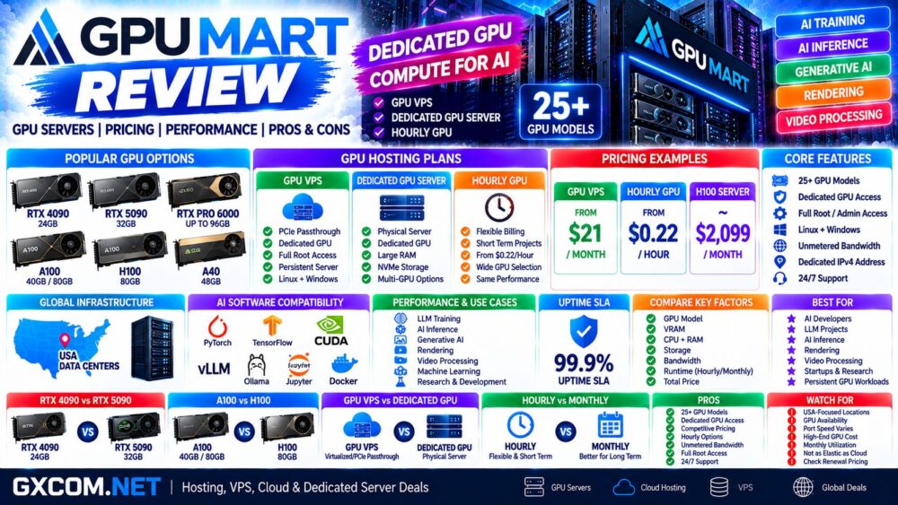 GPU Mart Review: GPU Servers, Pricing, Performance and Pros & Cons
