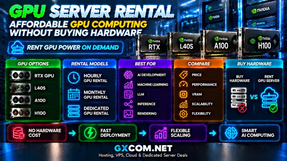 GPU Server Rental: Affordable GPU Computing Without Buying Hardware