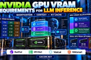 NVIDIA GPU VRAM requirements for LLM inference with quantization context length and KV cache