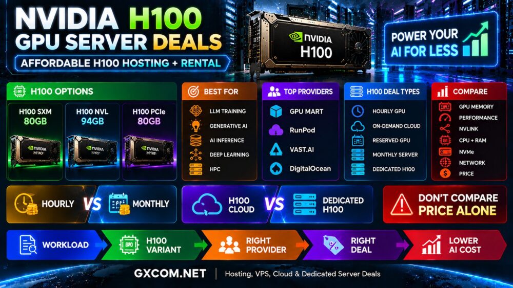 NVIDIA H100 GPU Server Deals: Affordable H100 Hosting and Rental Compared