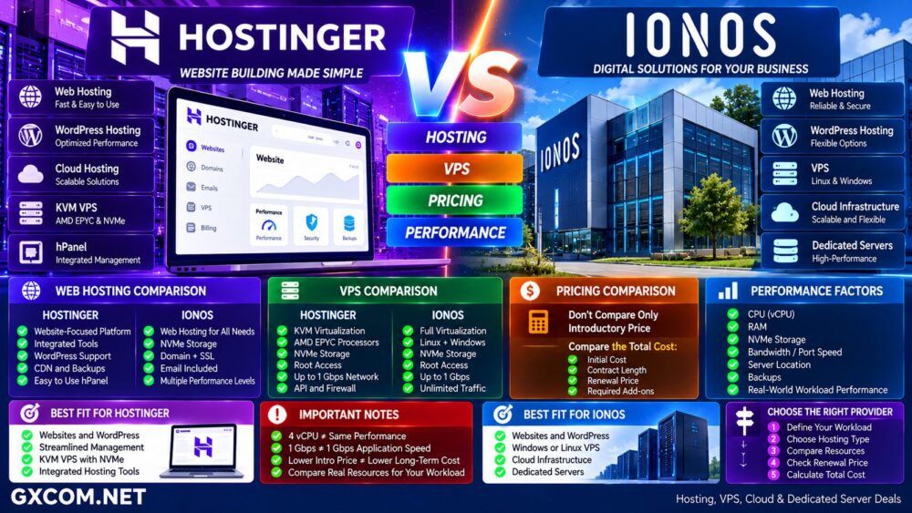 Hostinger vs IONOS Web Hosting VPS Pricing Performance and Features Comparison